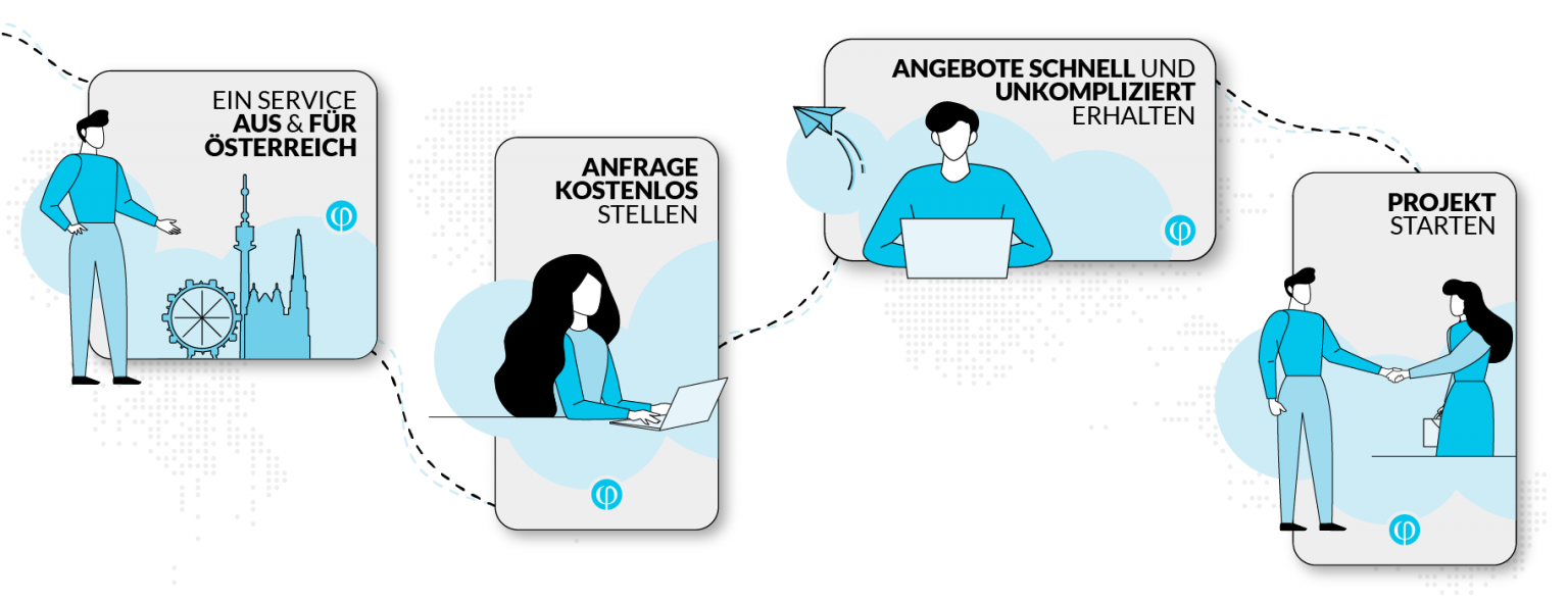 4online-dating-sites, die tatsächlich für kostenlose werbung funktionieren